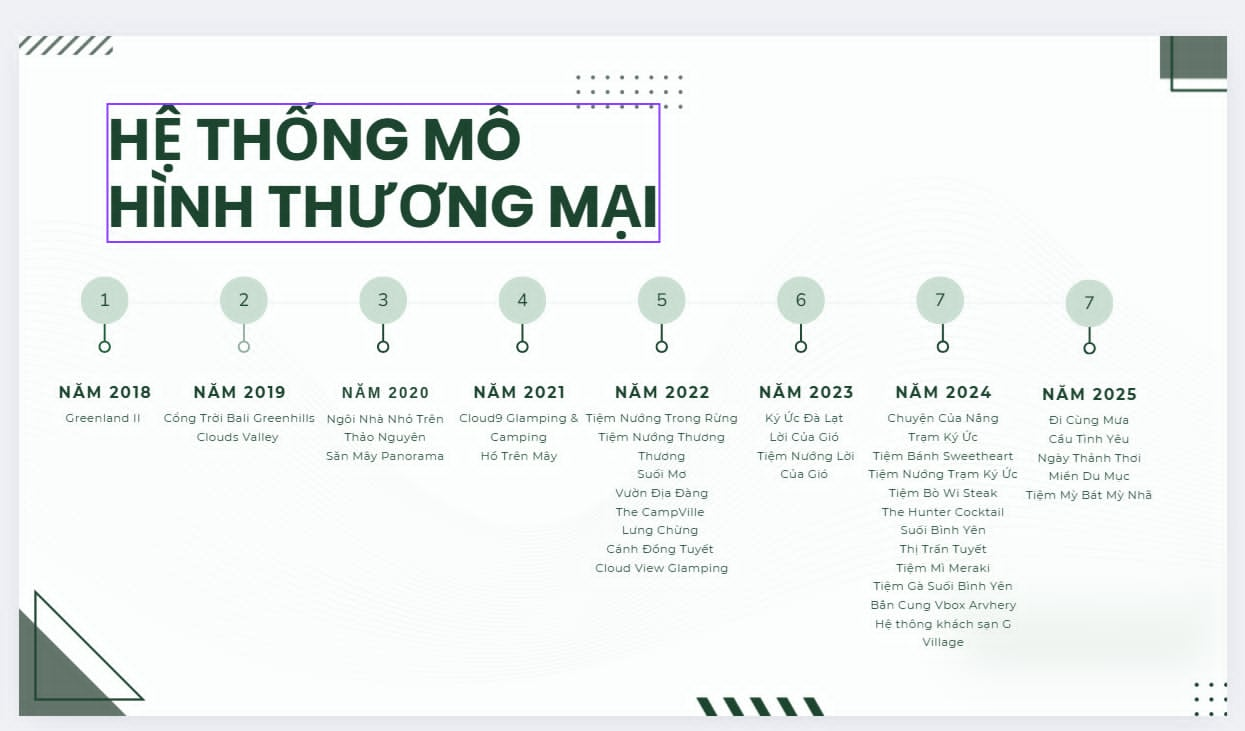 Lịch sử hình thành